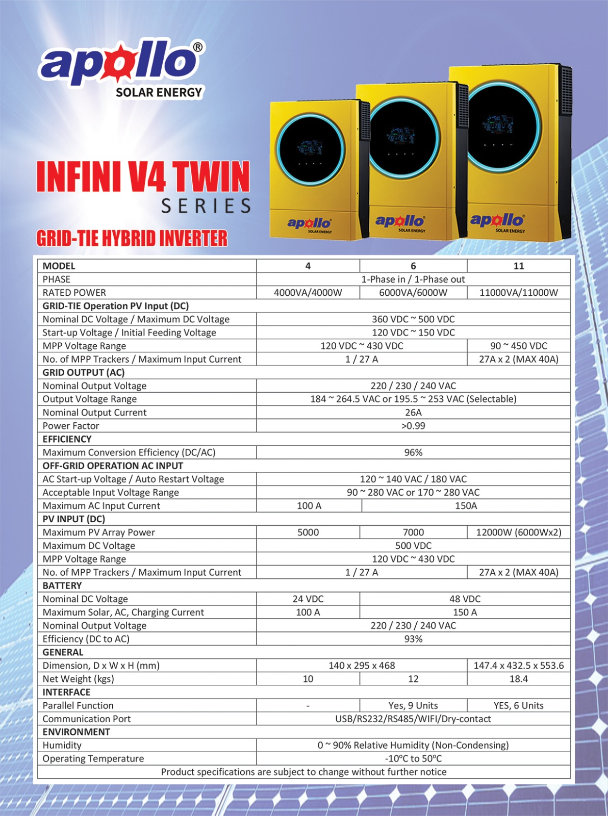 Official Catalogue Sheet